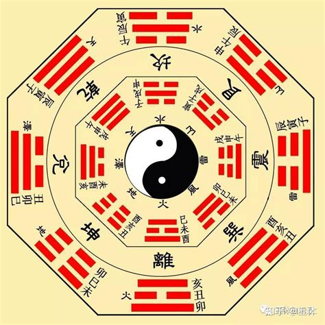 八卦為什麼叫八卦|八卦（中国古代易书中8个三画卦的总称）